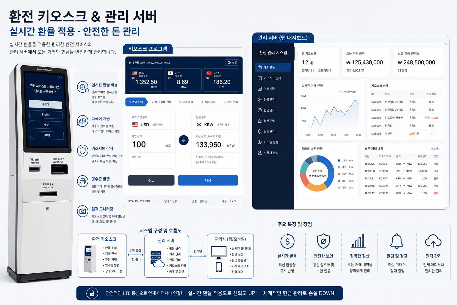 환전 키오스크 & 관리 서버 포트폴리오 이미지