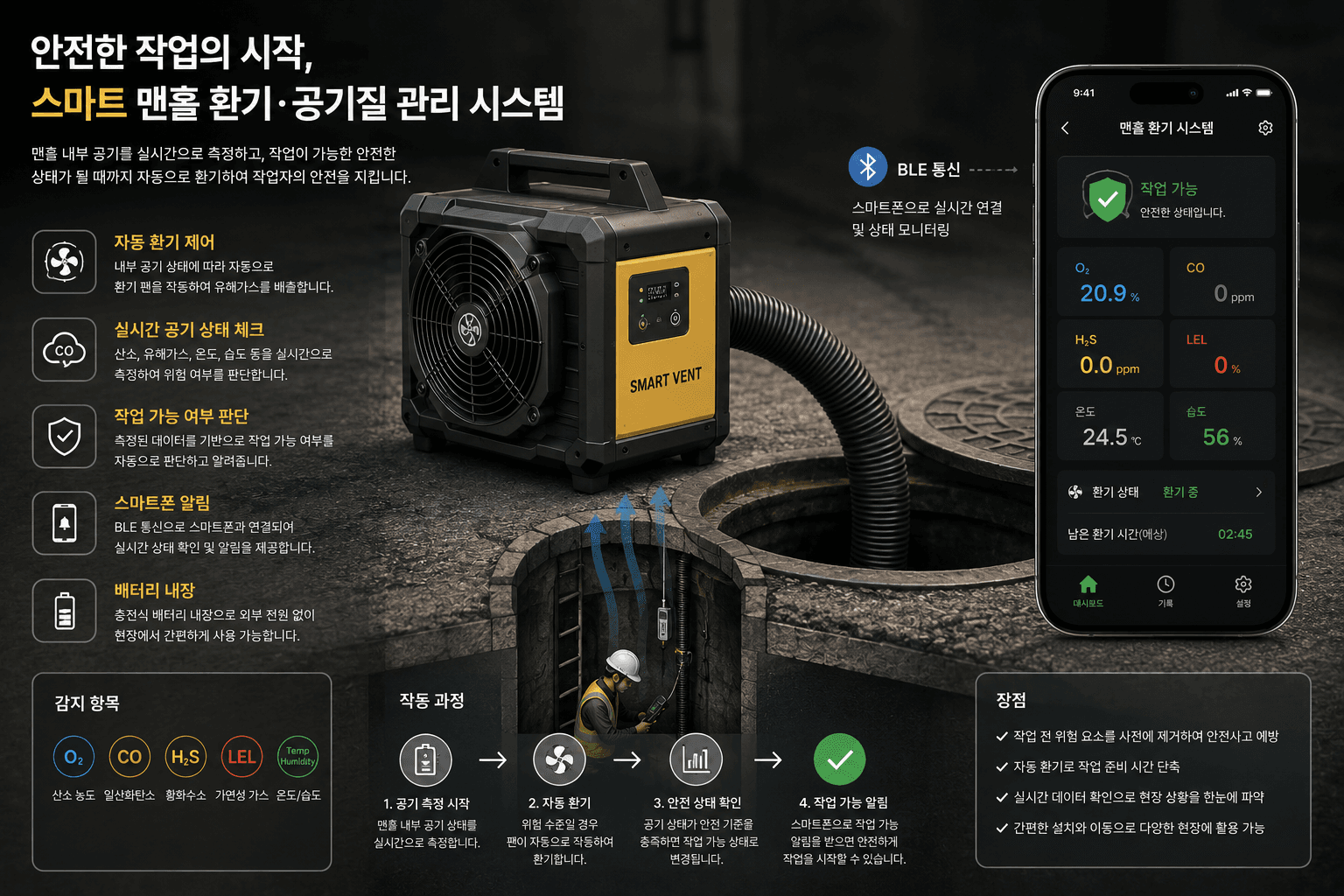 스마트 맨홀 환기·공기질 관리 시스템 포트폴리오 이미지
