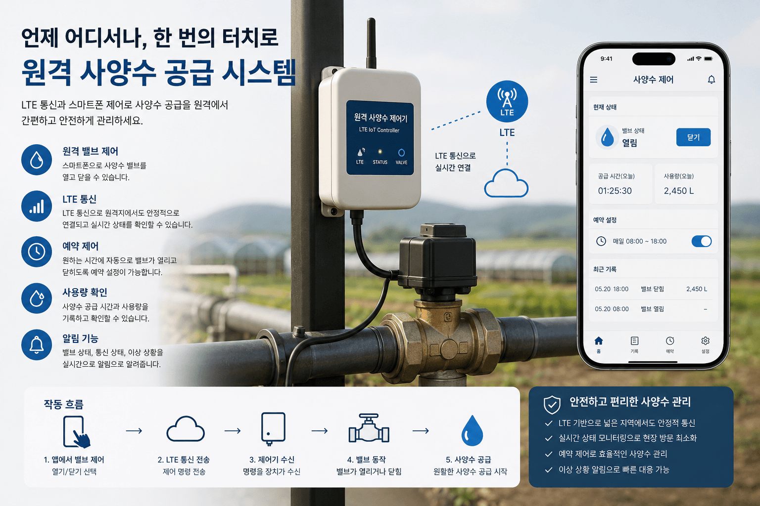 원격 사양수 공급 시스템 포트폴리오 이미지